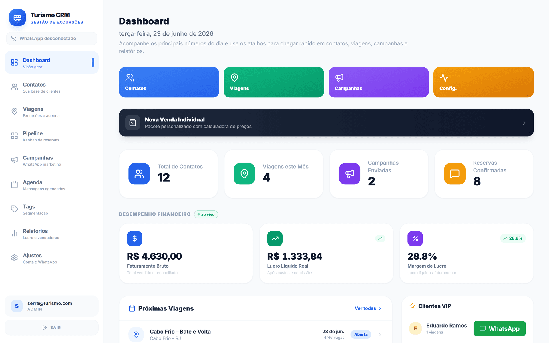 Dashboard Turismo CRM - Visão 360